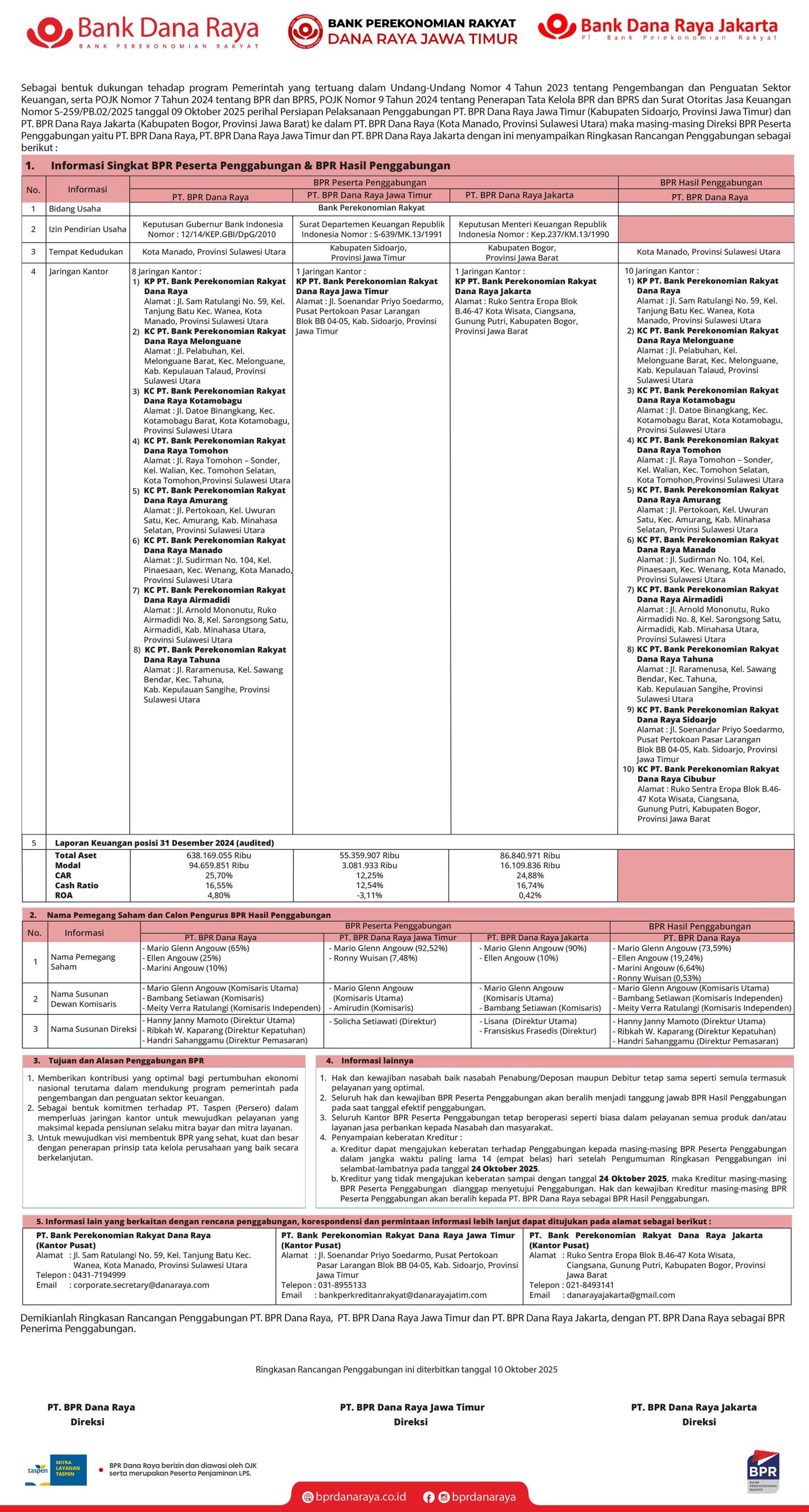 Ringkasan Rancangan Penggabungan BPR
